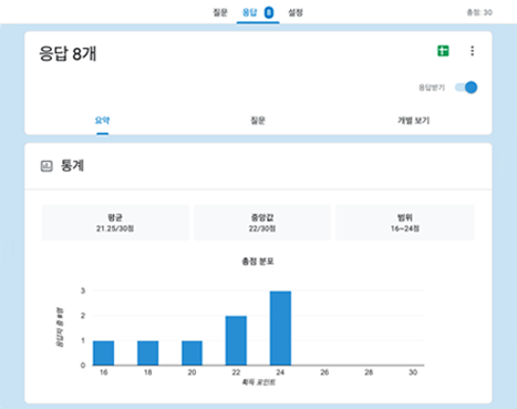 ▼ 구글설문지를 이용한 온라인 설문 조사와 응답 결과