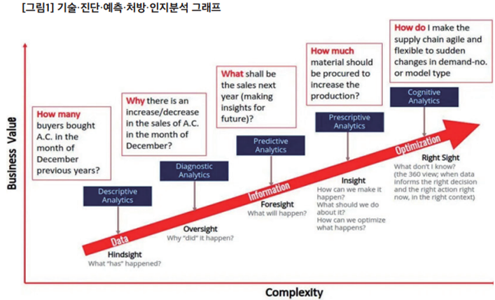 그래프