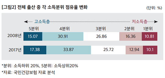 점유율