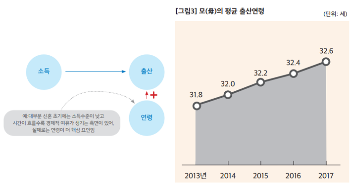 출산연령